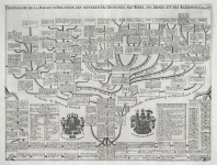 Genealogie de la Maison d’Holstein, ses Differentes Branches, ses Titres, ses Armes, et ses Alliances.