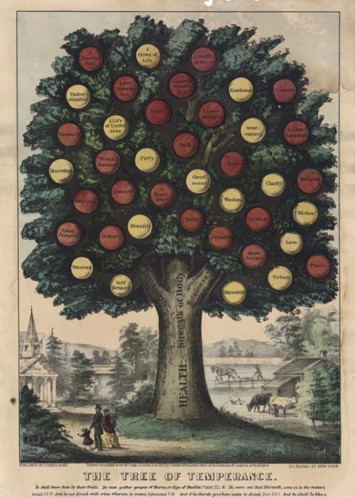 The Tree of Temperance.