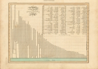 Table of the Comparative Lengths of the Principal Rivers in the World.